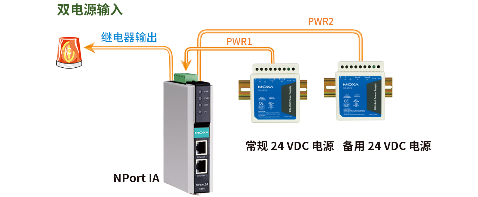NPort IA5000 系列2.png